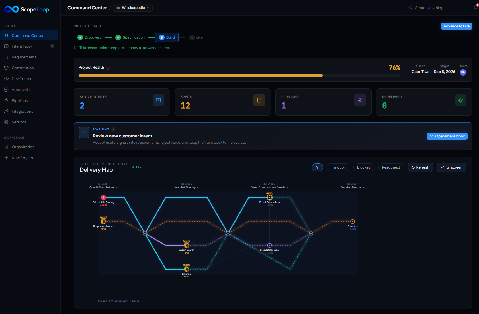 ScopeLoop interface
